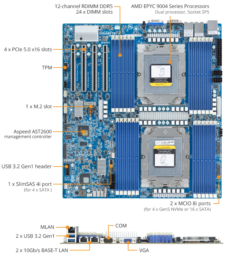 MZ73-LM0 Product Overview